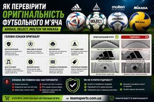 Как проверить подлинность футбольного мяча Adidas, Select, Molten или Mikasa: признаки подделки