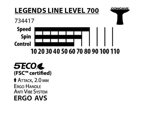 Ракетка для настольного тенниса Donic-Schildkrot Legends 700 FSC 734417S