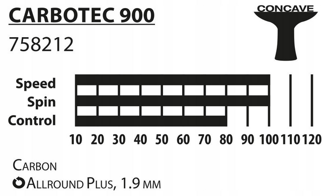 Ракетка для настільного тенісу Donic Carbotec 900 new 758219 758219S