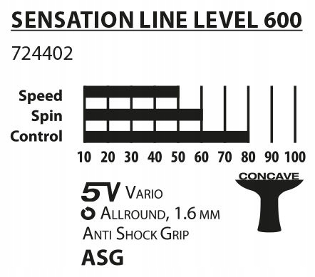 Ракетка для настільного тенісу Donic Sensation 600  724402S