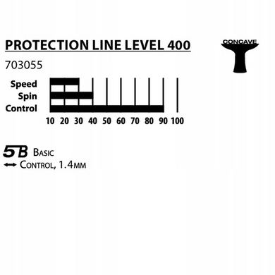 Ракетка для настольного тенниса Donic-Schildkrot Protection line 400 703055S