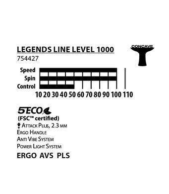 Ракетка для настільного тенісу Donic-Schildkrot Legends 1000 FSC 754427